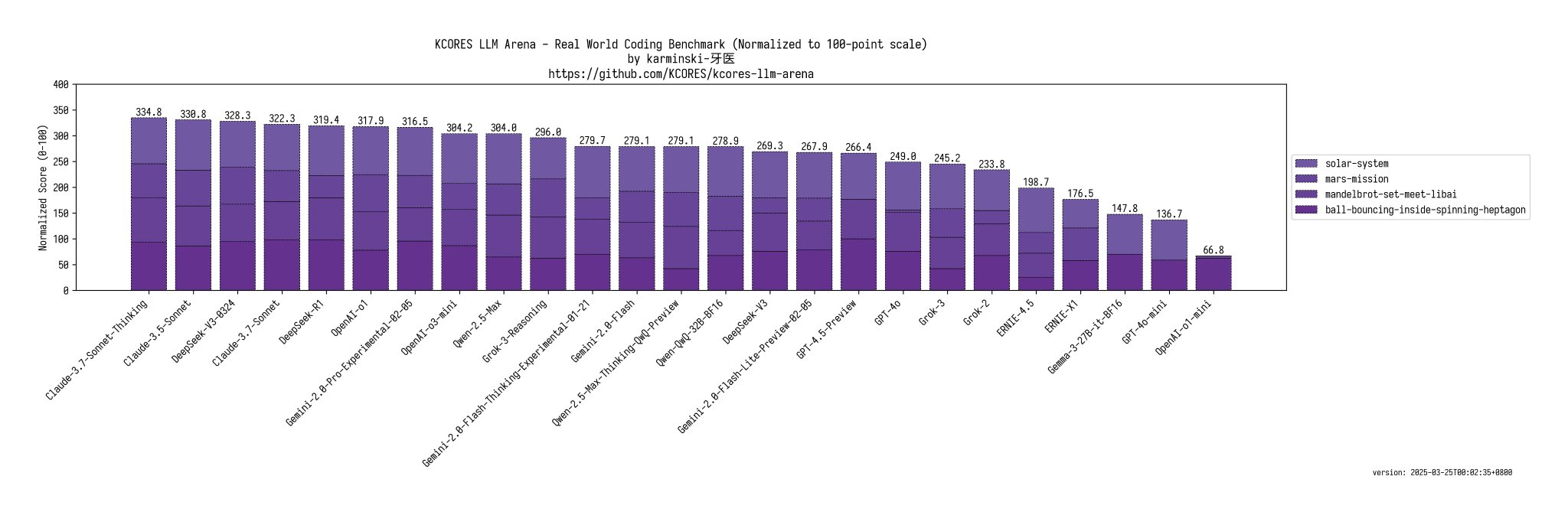 AI model leaderboard comparison